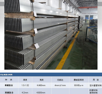 鋁鋼復合材料
